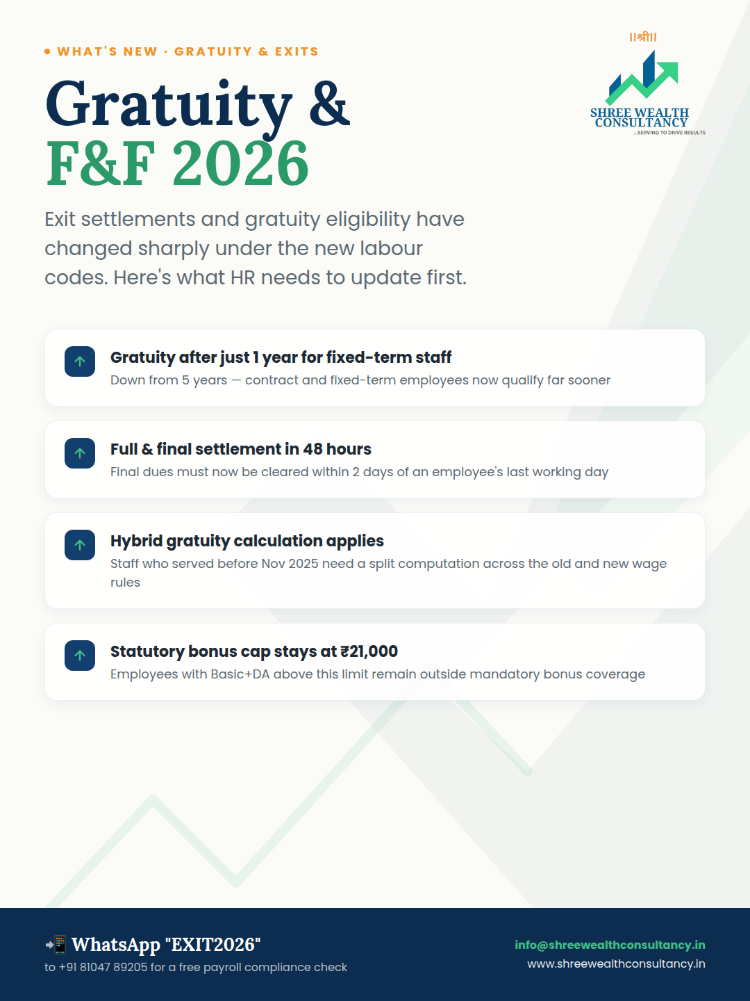 Gratuity and Full and Final Settlement 2026 summary